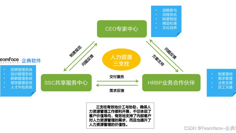 连锁门店人事外包代理：合规与效率的双赢之道**