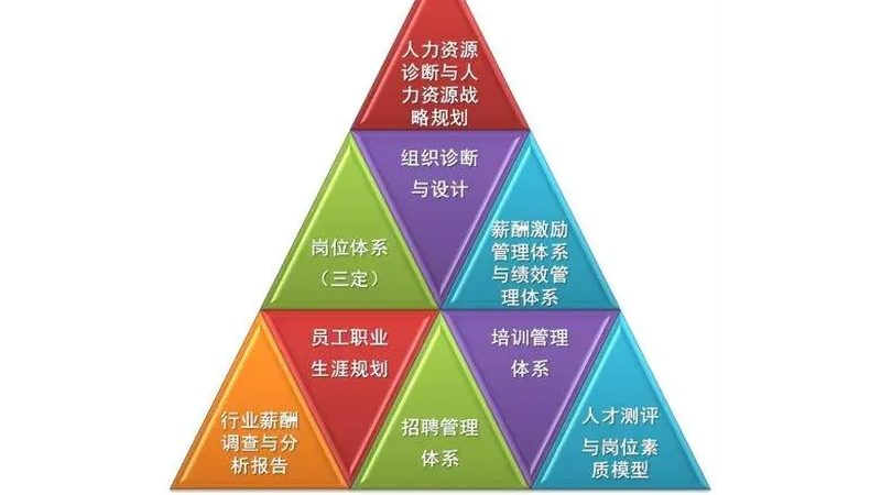 招聘外包定制化平台对比