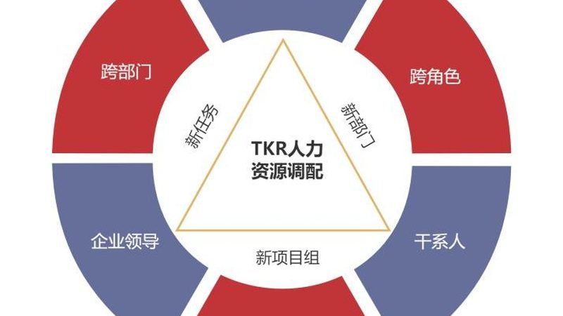 北京金融行业猎头服务前十