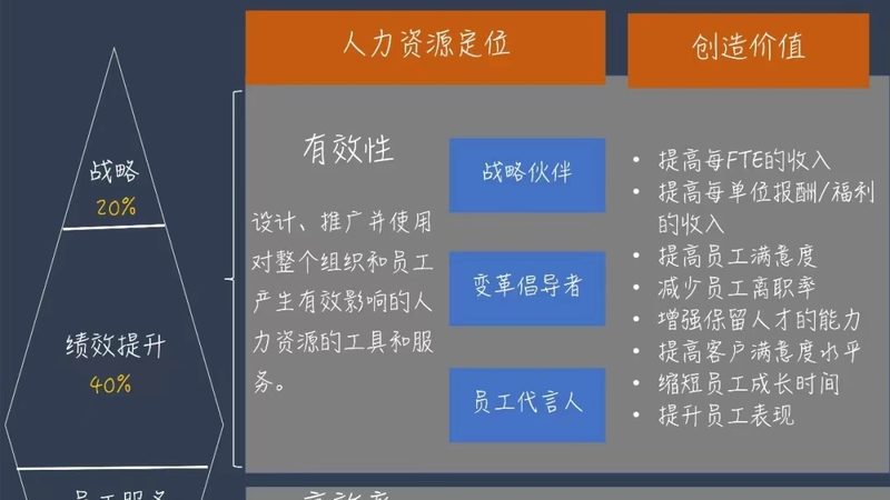 人力资源外包与灵活用工：本质区别与适用场景**