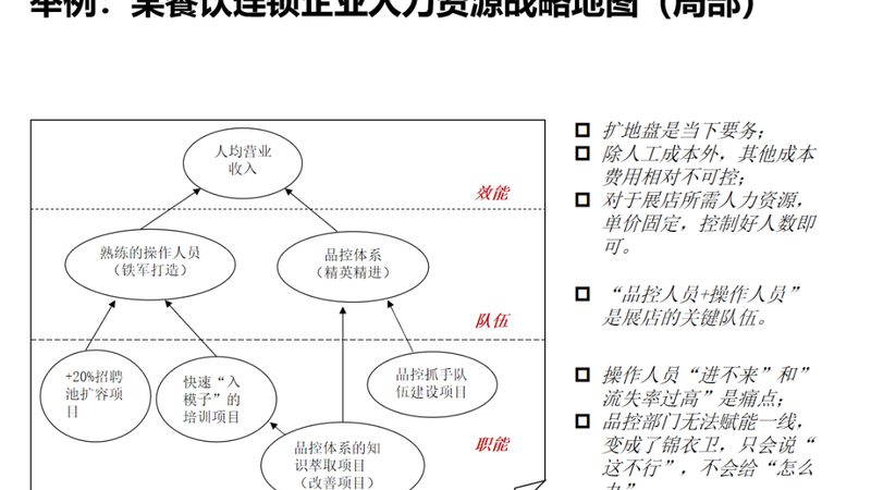 背景调查：揭开招聘背后的真相