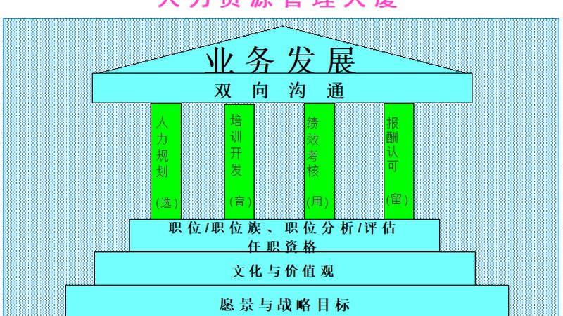 背景调查：企业如何合规获取所需材料**